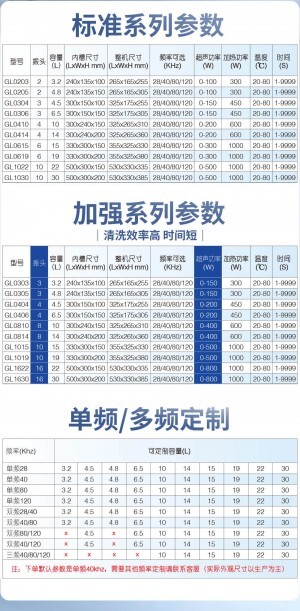 超聲波清洗常見頻率與應(yīng)用解析